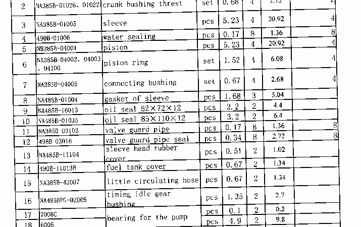 one year spare past lift for SD30 site dumper page2